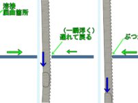 バンドソーブレードの接合