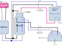 EVコンセントにタイムスイッチとwi-fi電力量計を設置