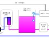 電気温水器を駐車場に