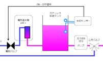 電気温水器を駐車場に