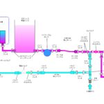 電気温水器への配管