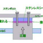 リニアスライドとボールねじの調整