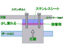 リニアスライドとボールねじの調整